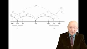 О настоящем и будущем России