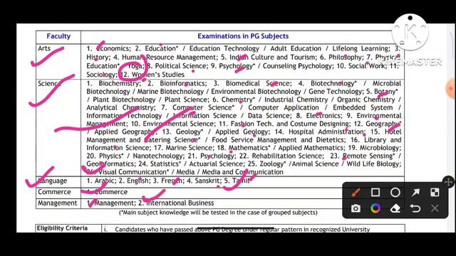 latest PhD Admission notice. PhD Notification. Govt University PhD Admission. MD Eduhut. Rahul Arya