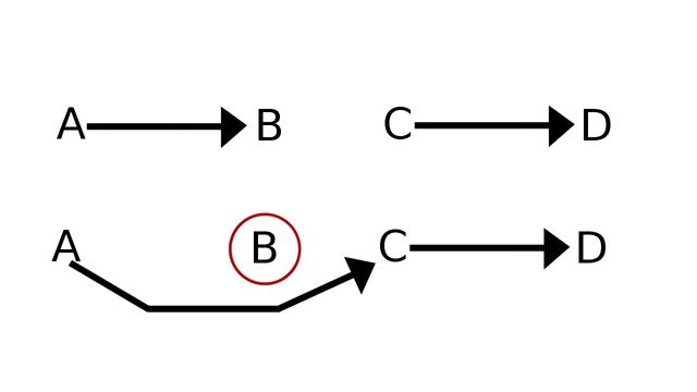 Was ist der Garbage Collector bzw. Garbage Collection in Java?? | Strukturierte Programmierung