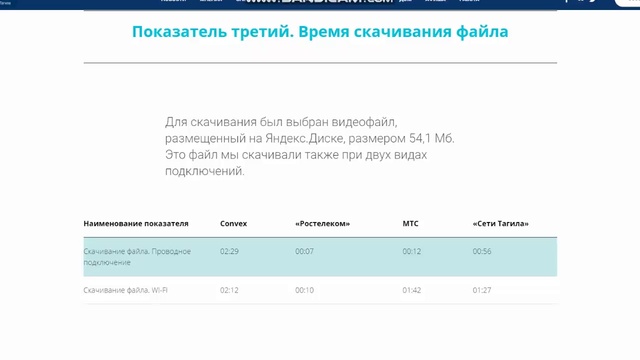 Какой подключить домашний Интернет