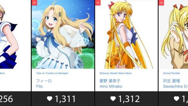 Top 100 Anime Girls With Blonde Hair (Main Role) смотреть онлайн