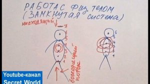 Работа с телом. Замкнутая система