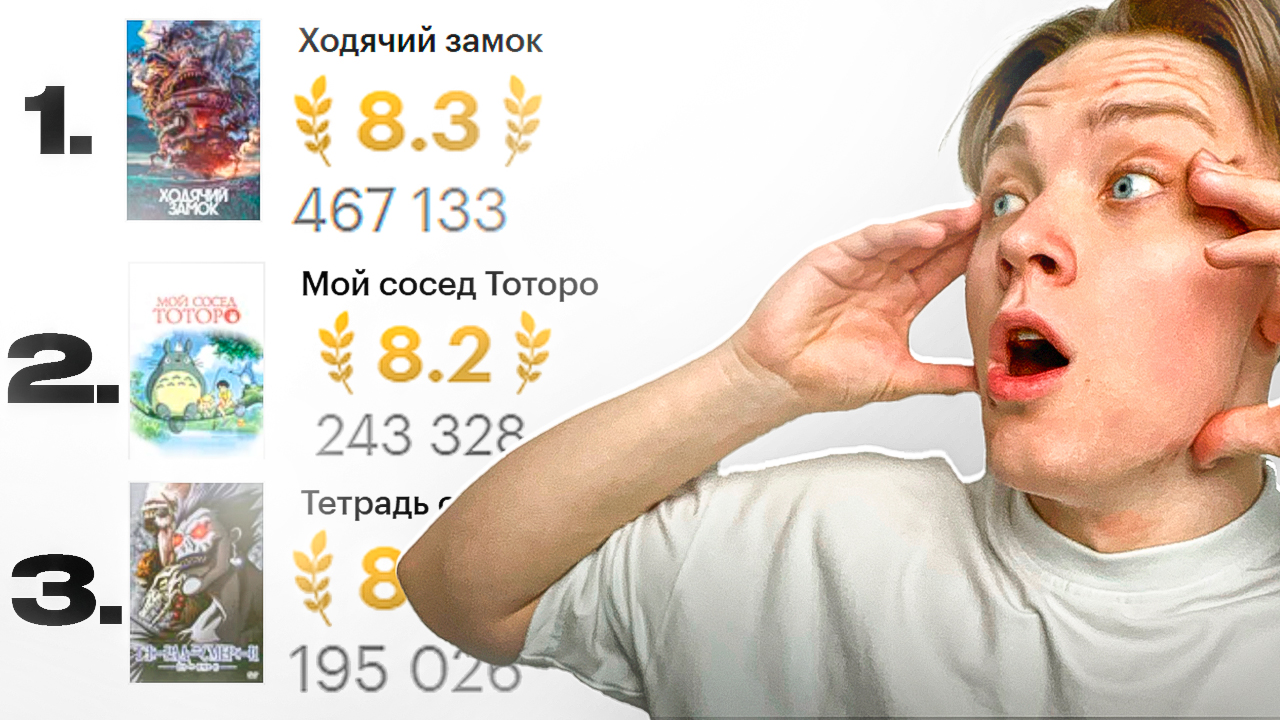 Топ лучших АНИМЕ по версии КИНОПОИСК Ч.2