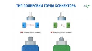 Виды оптических патч-кордов и их основные отличия