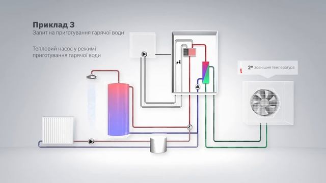 Тепловий насос Bosch Compress 3000 AWBS
