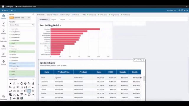 Create, Schedule, and Share Paginated Reports with AWS - AWS Virtual Workshop