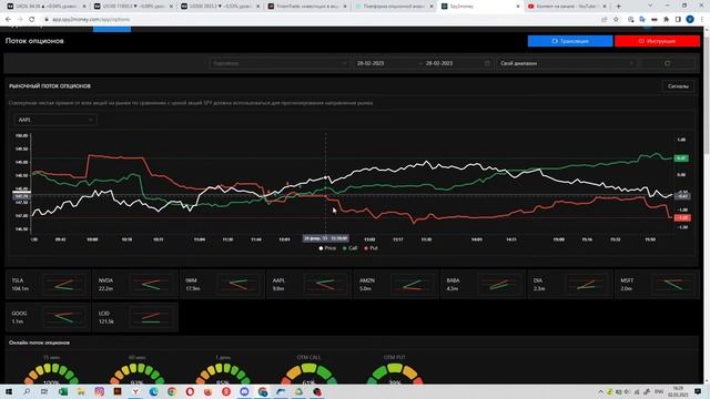 3 График настроения опционного потока. Описание функций платформы опционной аналитики spy2money.com смотреть онлайн