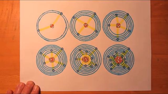 Электрический заряд, атомы и ядра смотреть онлайн