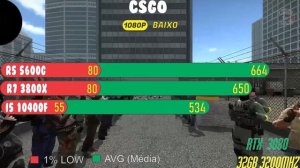 Ryzen 7 3800X vs Ryzen 5 5600G vs I5 10400F | RTX 3080