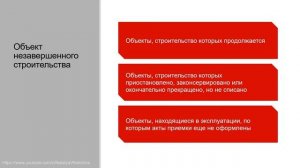 Виды недвижимости и виды объектов недвижимости