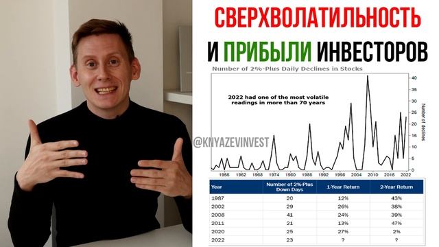 Самое ВАЖНОЕ финансовое решение на 2023 год! Как начать инвестировать новичку?