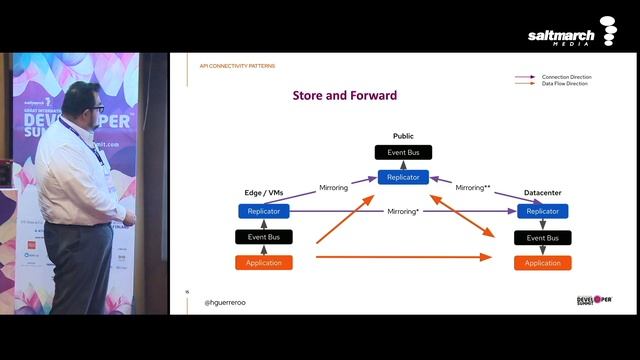 Connectivity Patterns for Cloud Native Applications - Hugo Guerrero смотреть онлайн