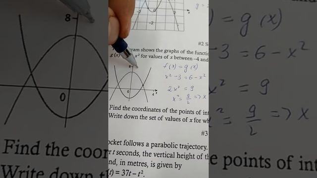 Пересечение парабол. Intersection of two parabolas.
