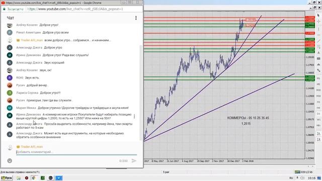 Ликбез для Форекс трейдера - часть 1 смотреть онлайн