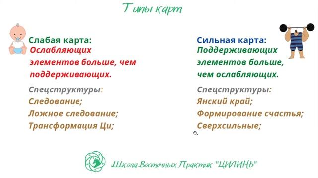 БАЦЗЫ ДЛЯ НАЧИНАЮЩИХ. ШАГ 7. КАК ОПРЕДЕЛИТЬ СИЛУ И СЛАБОСТЬ КАРТЫ?