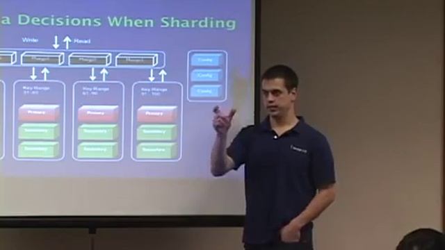 MongoDB: Schema design 2 смотреть онлайн