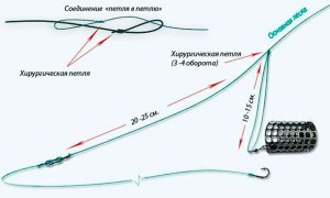 ФИДЕРНАЯ ОСНАСТКА ПАТЕРНОСТЕР ( петля Гарднера ) КАК ВЯЗАТЬ ПАТЕРНОСТЕР