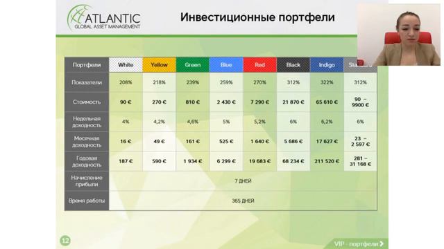 Валерия Черенкова Questra World & Agam Презентация компании 14 02 2017 смотреть онлайн