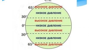 Пояса атмосферного давления на Земле