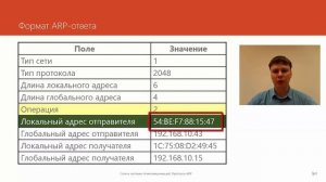 Протокол ARP | Курс "Компьютерные сети"