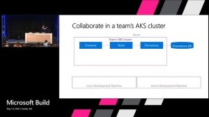 Microsoft Build 2018 Iteratively Develop Microservices with Speed on Kubernetes