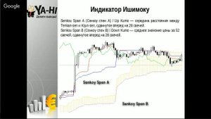ВЕБИНАР НА ТЕМУ: "Индикатор Ишимоку - японский секрет прибыльной торговли"