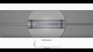 FBG Sensing technology - Ambarish