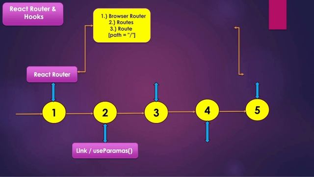 React Developer Roadmap | React JS Roadmap for Developers | React Learning Path 2023 - 24