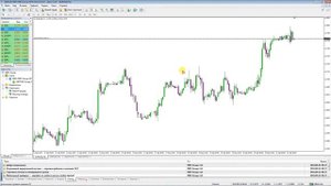 Урок №1. Начало работы в платформе MT4. Основные компоненты