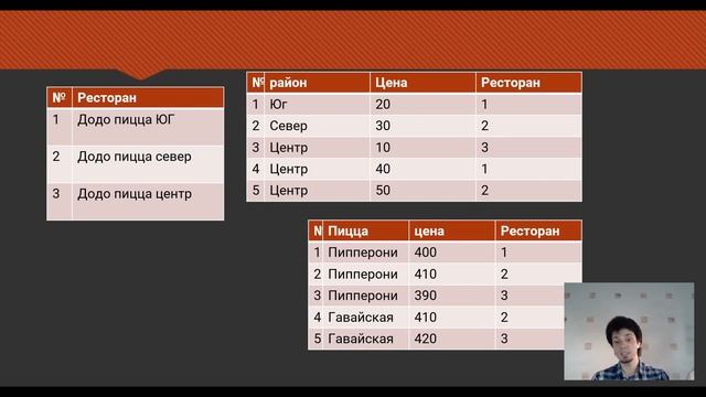 Лекция Нормальные формы реляционных баз данных