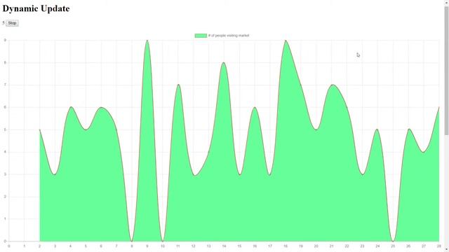 Real time graph using flask смотреть онлайн