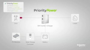 Conext SW storage inverter