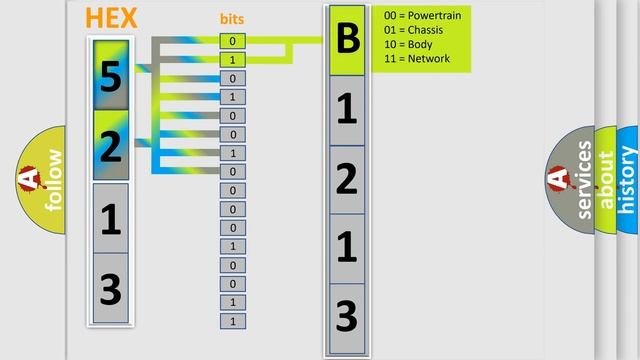 DTC Lincoln B1213-12 Short Explanation