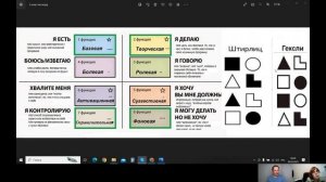 Соционика. Активационные отношения.