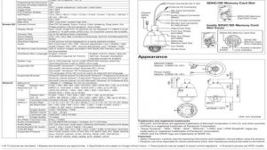 Panasonic WV-SW395 Network Camera: Videoture