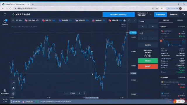 Торговля на Olymp Trade смотреть онлайн