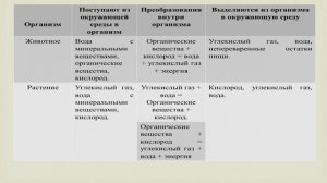 Видео разбор урока для 5 класса по теме: "Свойства живого"