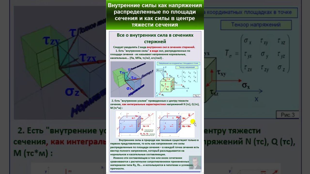 35.1. Два вида внутренних сил: как напряжения и как сосредоточенные силы. #automobile #education