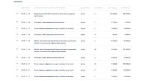 КАК ПРАВИЛЬНО ИСКАТЬ ТЕНДЕРЫ на zakupki.gov.ru + СЕКРЕТНЫЙ МЕТОД ПОИСКА