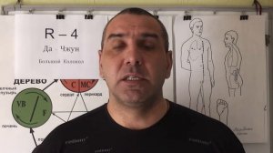 Боли в Почках и Мочеполовой системе.