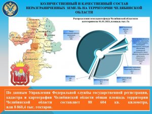 Об особенностях управления и распоряжения землями, гос. собственность на которые не разграничена