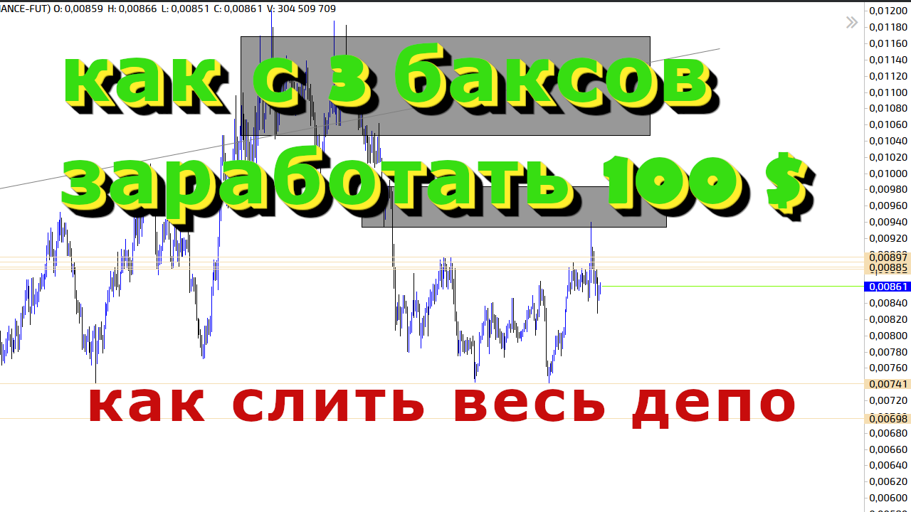 ТОРГОВЛЯ НА БИРЖЕ| СКАЛЬПИНГ| ФЬЮЧЕРСЫ| ТОРГОВЛЯ ПО ОБЪЁМУ #КРИПТОВАЛЮТА 
#ФЬЮЧЕРСЫ
#БИНАНС.