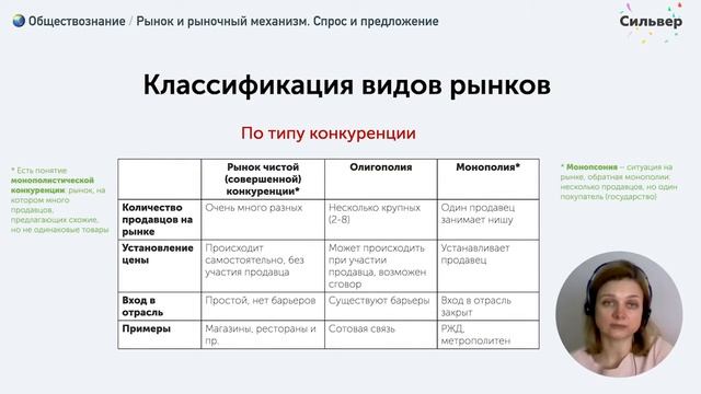 Рынок и рыночный механизм. Спрос и предложение / Обществознание ЕГЭ 2022