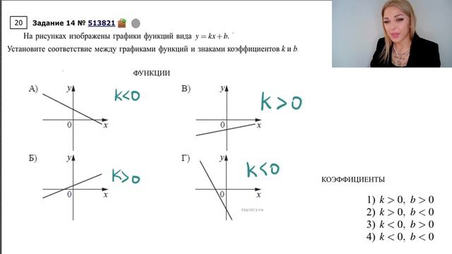 Анализ графиков  / ТИП 14 / Разбор задания #513821