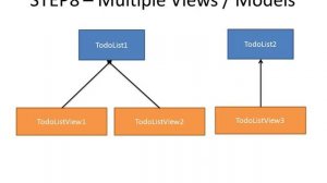 Design Patterns Session 3 (Model-View-Controller)