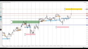 Цена на нефть, золото XAUUSD, курс доллар рубль USD/RUB. Форекс прогноз на 1 - 2 июля