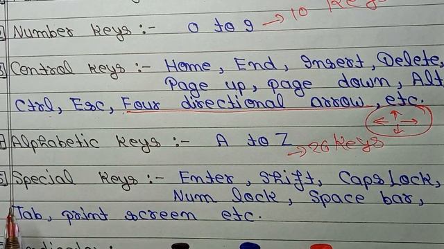 Define Keyboard | What is Keyboard? | Full Explanation | incode