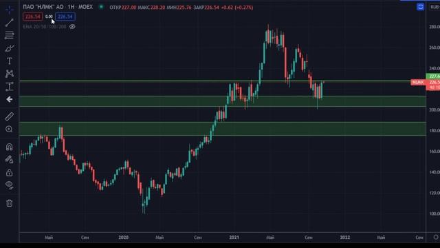 Металлурги. Быстрый разбор. Локальные перспективы. Уровни, цели и стопы. США и РФ. смотреть онлайн