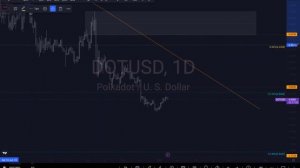 Polkadot Price Prediction News Today Using Technical Analysis/ Price Action/ Fibonacci