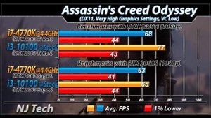 i7-4770K (4.4GHz) Vs. i3-10100 | New Games Benchmarks